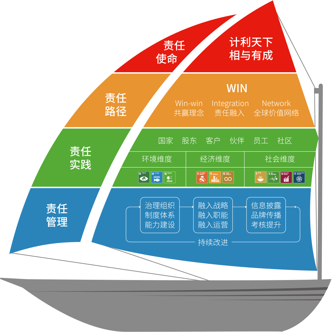 使命領(lǐng)航(責(zé)任模型)